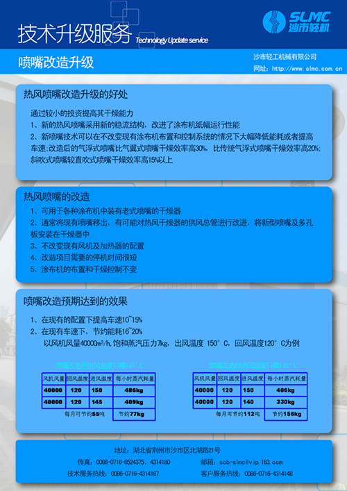 喷嘴改造升级